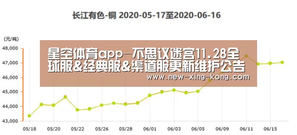 星空体育app-不思议迷宫11.28全球服&经典服&渠道服更新维护公告(图1) 星空体育app